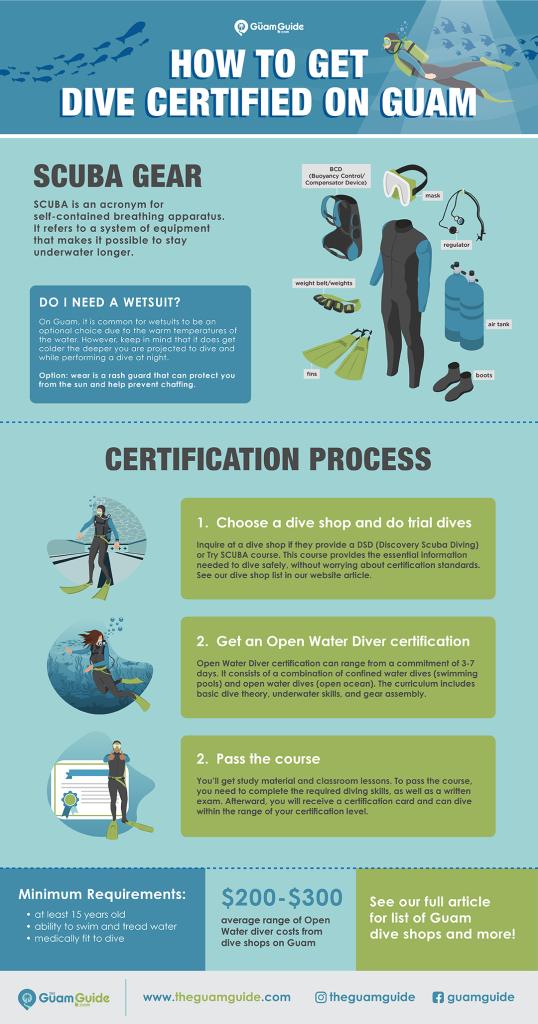 How to Get Certified for Scuba Diving on Guam - The Guam Guide –